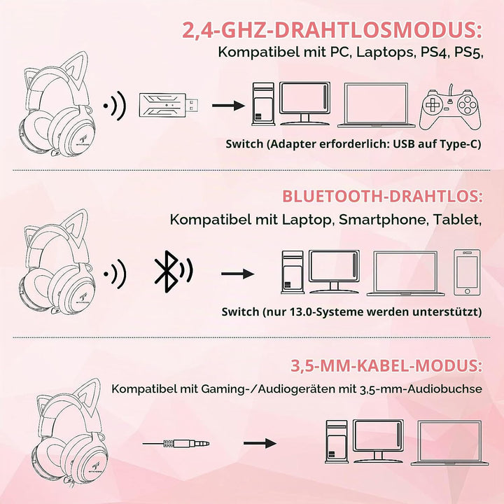 SOMIC Cat Ear Kopfhörer, 2.4GHz Wireless Gaming Headset für PS4/5, PC, Bluetooth Headset für Smartph