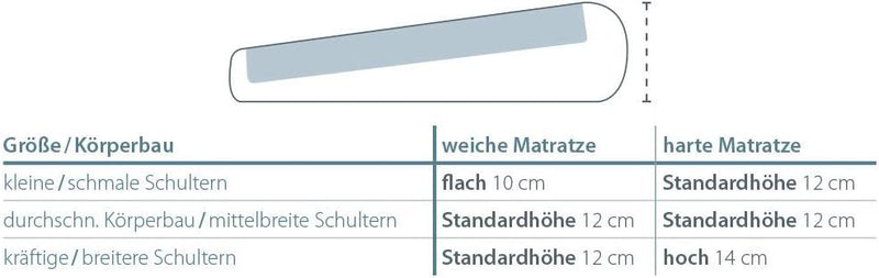 Theraline Pearlfusion Schlaf- & Nackenstützkissen, Komfortbreite 72cm | Höhe 12 cm | inkl. Aussenbez