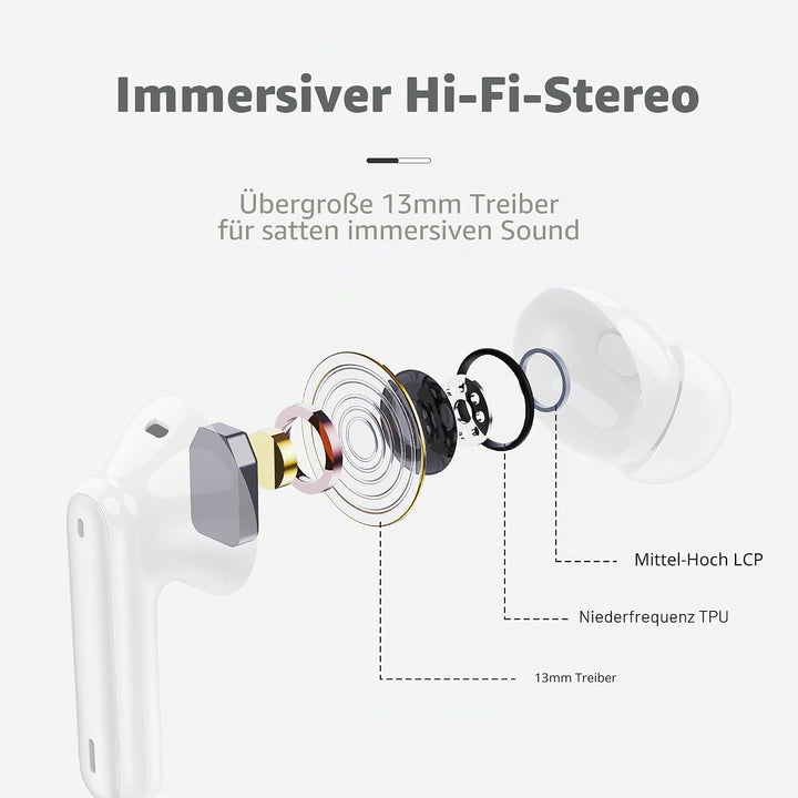 Bluetooth Kopfhörer, 2026 Kopfhörer Kabellos Bluetooth 5.4 mit 4 ENC Noise Cancelling Mics, Tiefer B