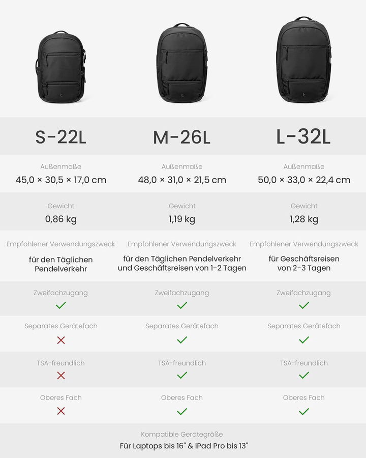 tomtoc Laptop Rucksack 32L, Business Rucksack Herren Damen mit Laptopfach für 15,6-16 Zoll Notebook,