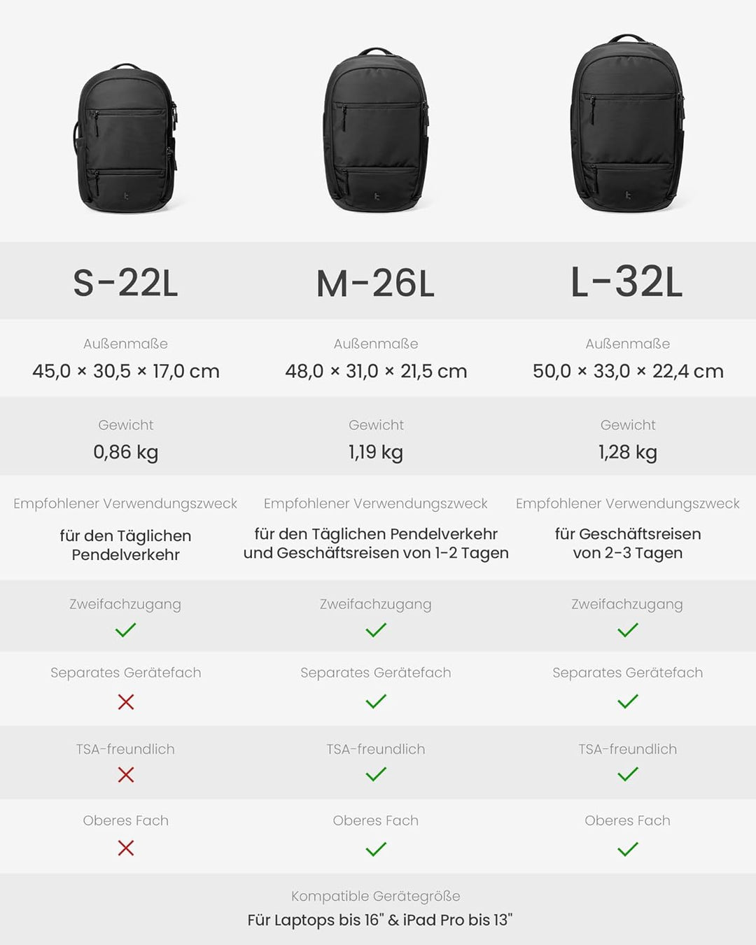 tomtoc Laptop Rucksack 22L, Business Rucksack Herren Damen mit Laptopfach für 15,6-16 Zoll Notebook,