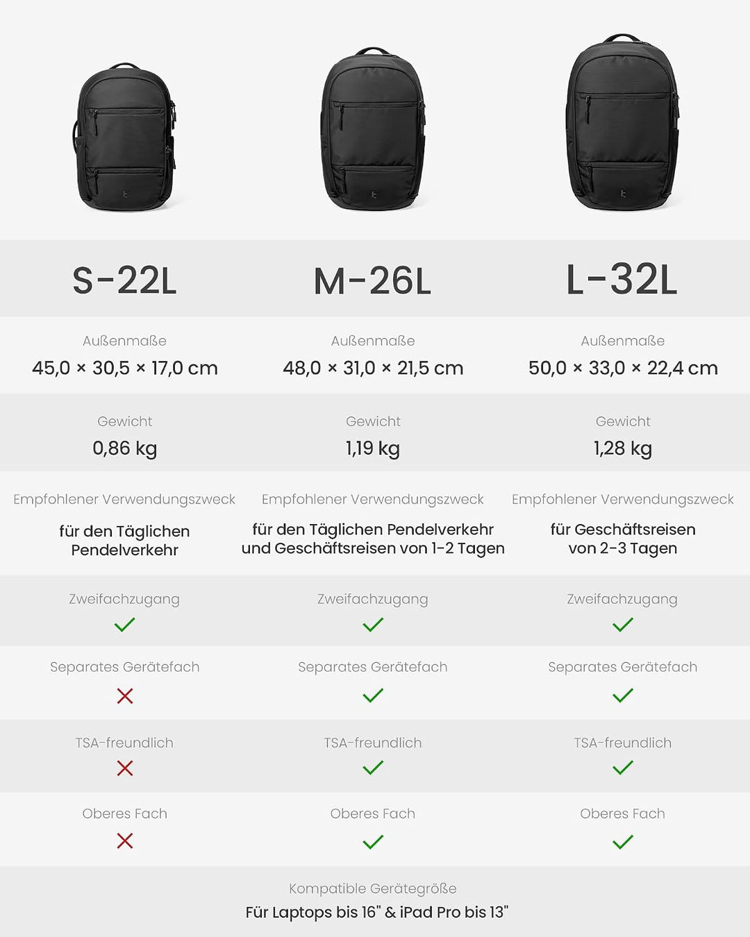 tomtoc Laptop Rucksack 22L, Business Rucksack Herren Damen mit Laptopfach für 15,6-16 Zoll Notebook,