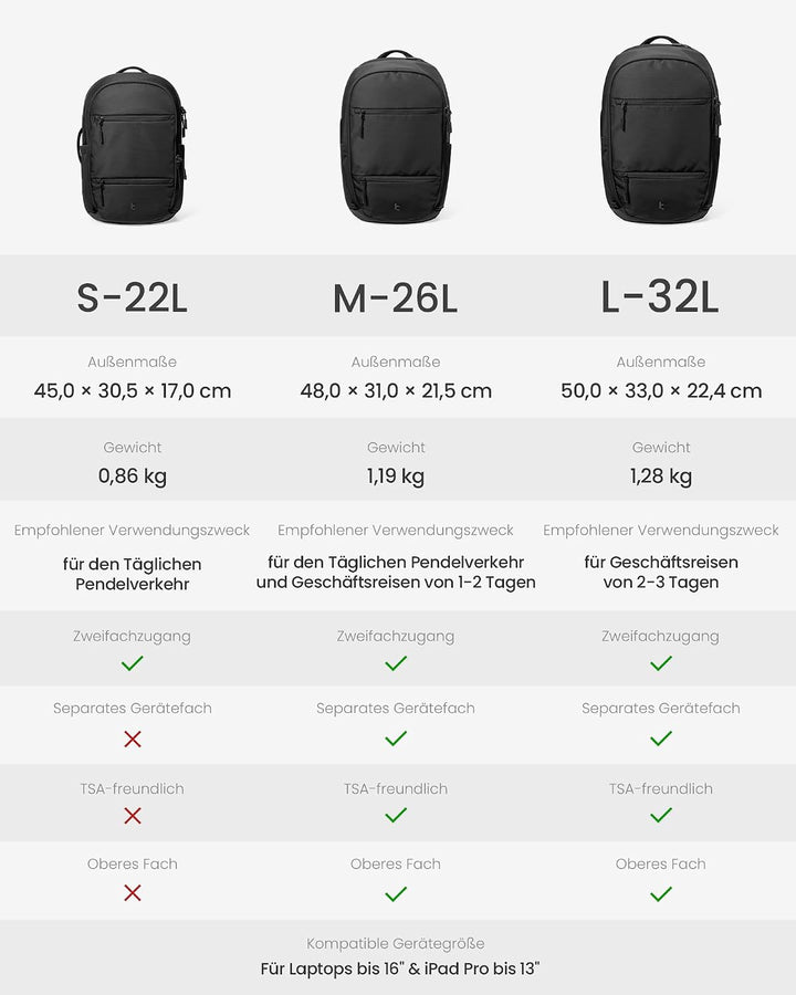 tomtoc Laptop Rucksack 22L, Business Rucksack Herren Damen mit Laptopfach für 15,6-16 Zoll Notebook,