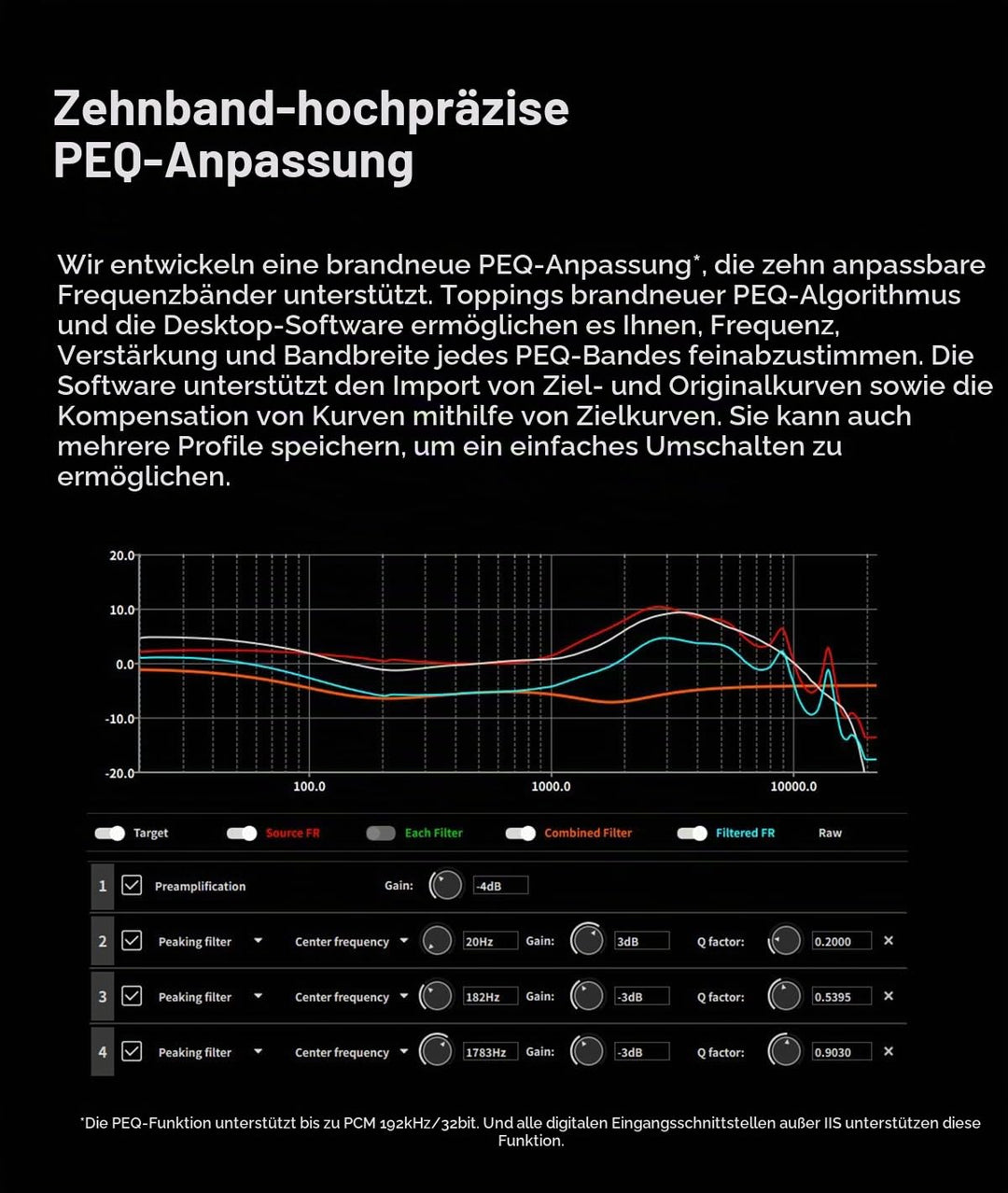 TOPPING D90 III Discrete Vollständig ausgeglichener HiFi-DAC - BT 5.1-Unterstützung LDAC PEQ-Einstel