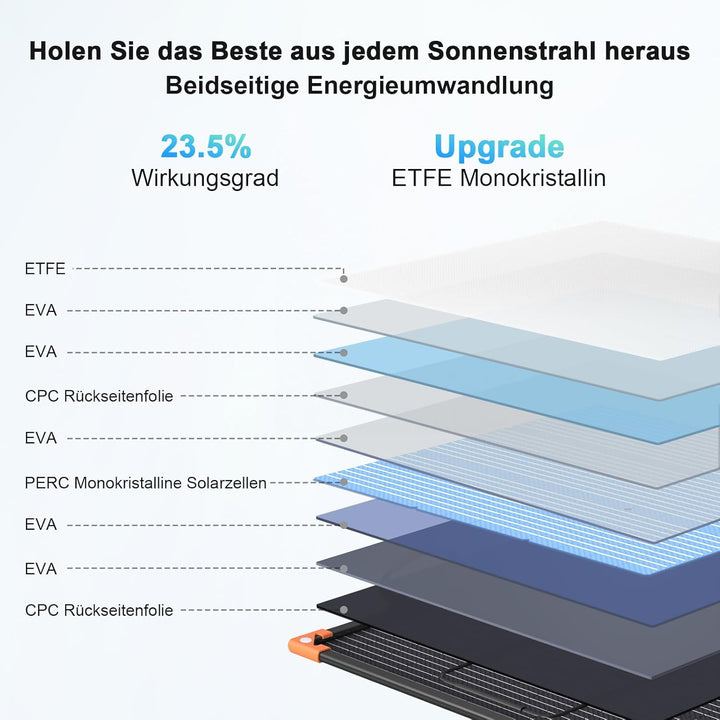 100W Bifaziales Tragbares Solarpanel für Kraftwerke, 20V Faltbares Solarladegerät mit IP68-Wasserdic