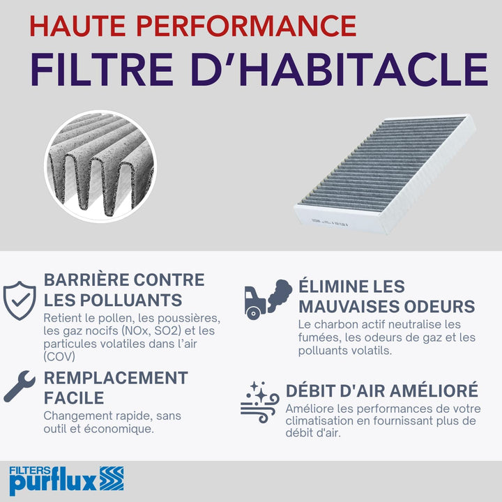 PURFLUX AHC336-2 Filter, Innenraumluft