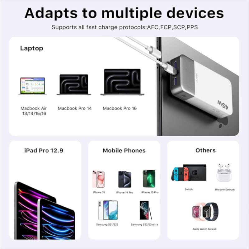 JUOVI Power Bank Fast Charging, 20000mAh 45W Tragbares Ladegerät, Super Fast Charging mit LED Displa