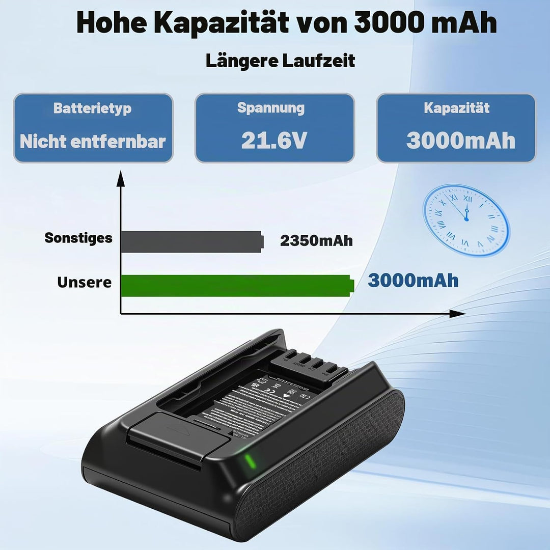 3000mAh 21.6V Akku-Ersatz kompatibel mit Shark XBTR625KSL/XBTR625KSLEU Serie kabelloser Staubsauger