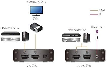 ATEN VS381B HDMI Switch mit 3 Ports True 4K