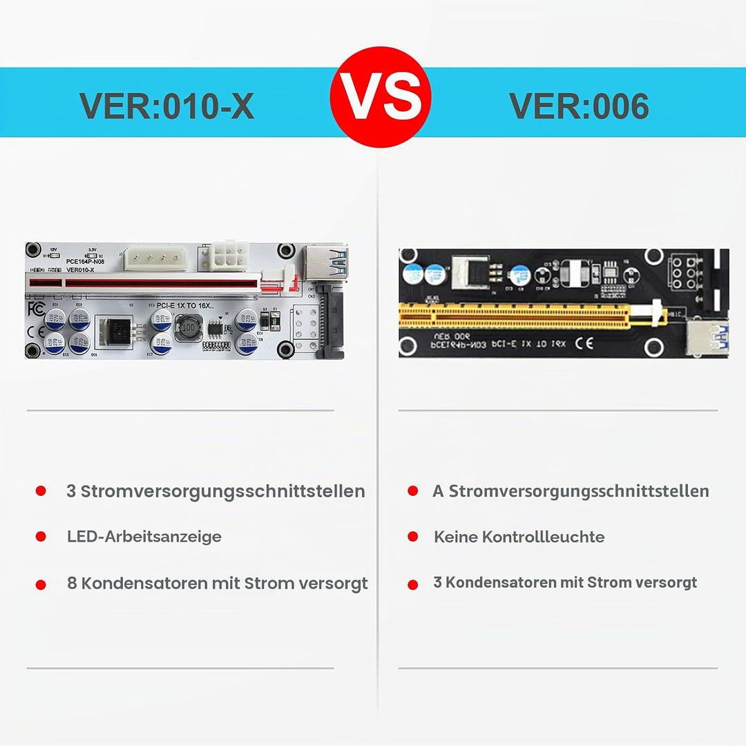 YABOANG PCIE Riser 1 x bis 16 x Grafikerweiterung für Bitcoin GPU Mining Powered Riser-Adapterkarte,