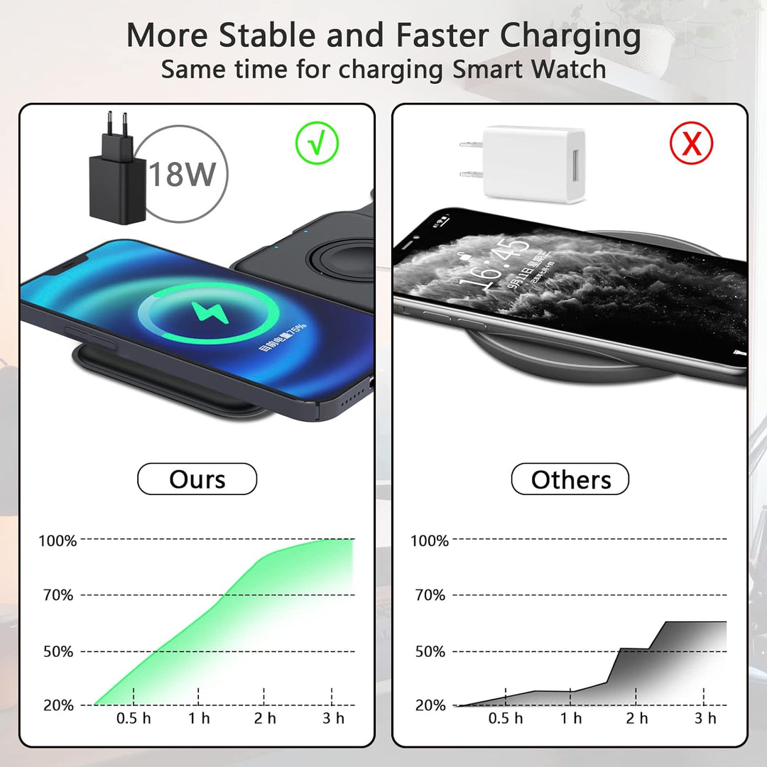 Qoosea Wireless Charger 3-in-1 Induktive Ladestation Ladegerät mit Faltbarer 15-W-LadestäNder, für 1