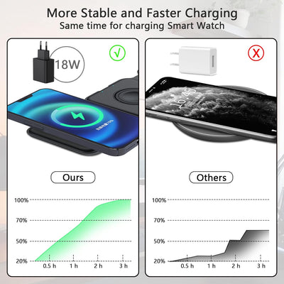 Qoosea Wireless Charger 3-in-1 Induktive Ladestation Ladegerät mit Faltbarer 15-W-LadestäNder, für 1