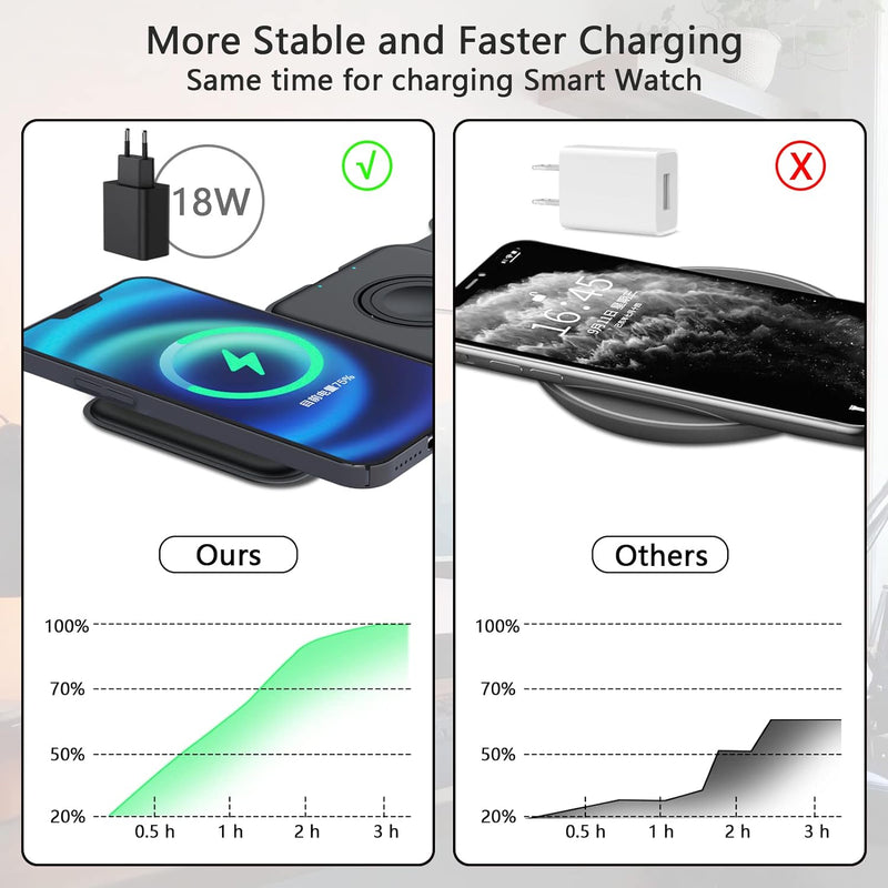 Qoosea Wireless Charger 3-in-1 Induktive Ladestation Ladegerät mit Faltbarer 15-W-LadestäNder, für 1