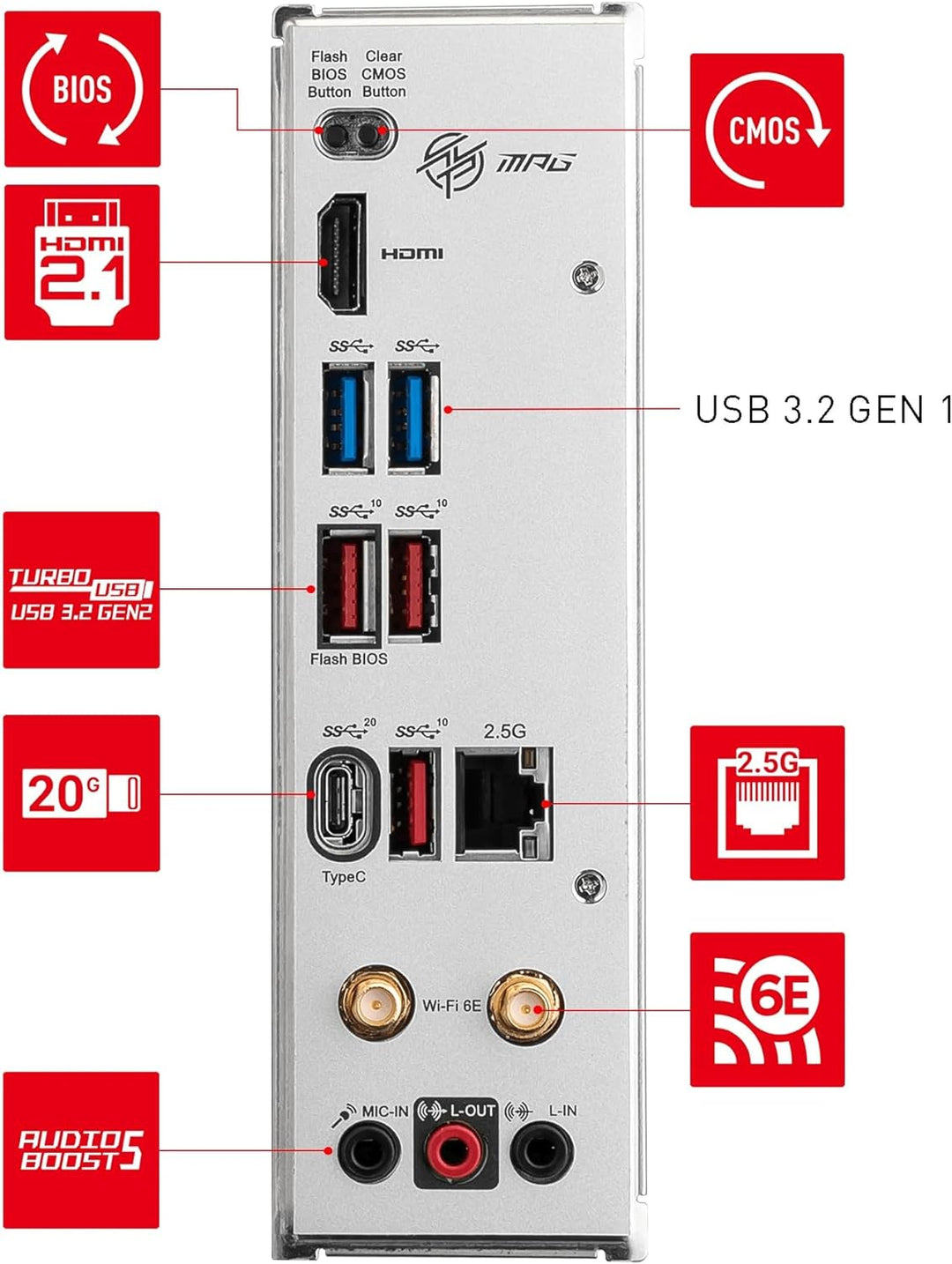 MSI MPG B650I Edge WiFi Mainboard, Mini-ITX - Unterstützt AMD Ryzen 7000 Serie Prozessoren, AM5-8 Ph