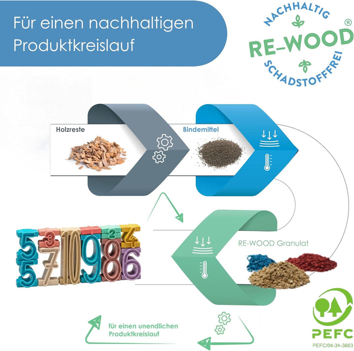 WISSNER® RE-Wood Montessori Stapelzahlen (11 Stück) – Lernspielzeug 11 Teile, 11 Teile