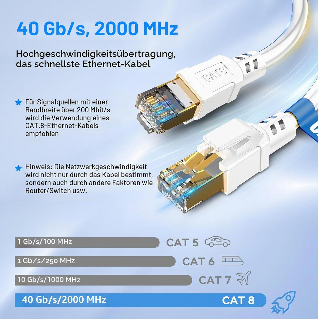 Cat 8 LAN Kabel 15m, 40Gbps Netzwerkkabel 2000 MHz Ethernet Kabel Gigabit F/FTP Patchkabel mit rj45