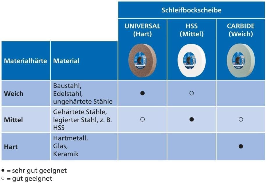 PFERD Schleifbockscheibe UNIVERSAL, 200x32x51mm, A60, 39009720 – Harte Schleifscheibe für universell
