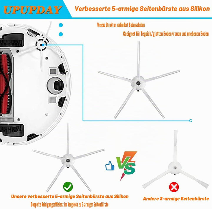 UPUPDAY Ersatzteile Zubehör kompatibel für Xiaomi Roborock S5 Max S6 Pure S6 maxV S50 S51 S55 S5 S60