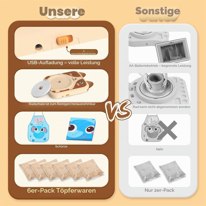 Skirfy Töpferset für Kinder, Töpferscheibe Elektrisch für Kinder, Mini Töpferscheibe mit Töpferton,T