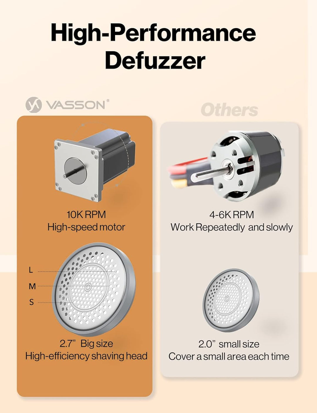 VASSON Stoffrasierer, Pulloverrasierer zur Entfernung von Knötchen, wiederaufladbarer elektrischer F
