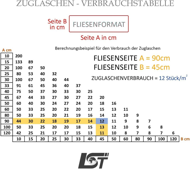 LST Nivelliersystem Set 100x hohe Zuglaschen XL 1mm + 50x Keile Fliesen 12-20mm