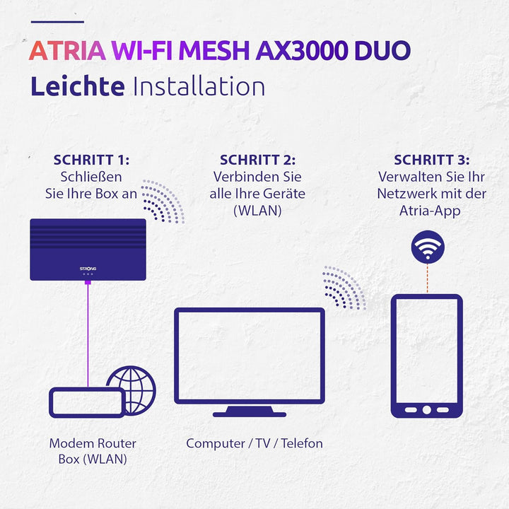 STRONG Mesh Home Kit AX3000 | Wifi 6 | WLAN Verstärker | bis zu 3000 Mbit/s | bis zu 200m2 bei 2 Mod