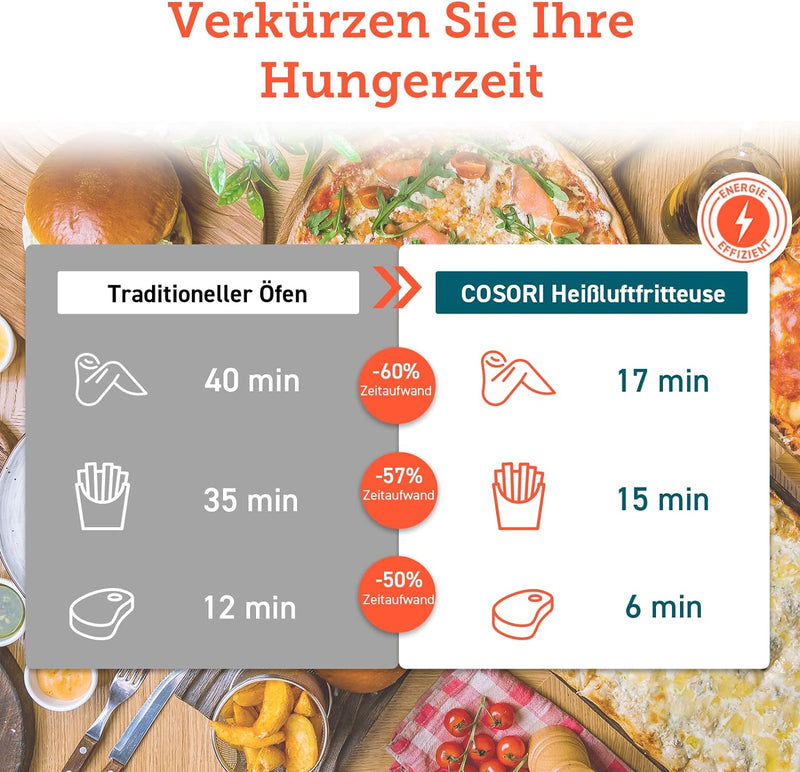 COSORI Heissluftfritteuse 3,5L, Heissluftfriteuse Ohne ÖL mit 13 Programmen, 1500W, Airfryer XL für