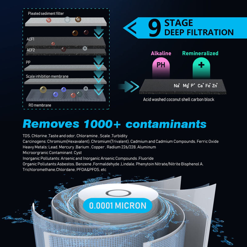 Frizzlife RO Umkehrosmose-Wasserfiltersystem - 1000 GPD schneller Durchfluss, tanklos, reduziert TDS