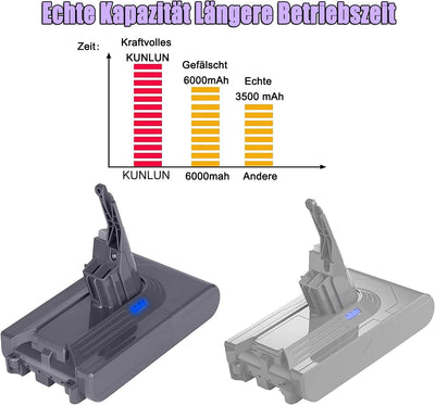 KUNLUN V8 Ersatzakku für Dyson V8 Akku Dyson SV10 Akku V8 Absolute V8 Animal V8 Fluffy V8 Motorhead