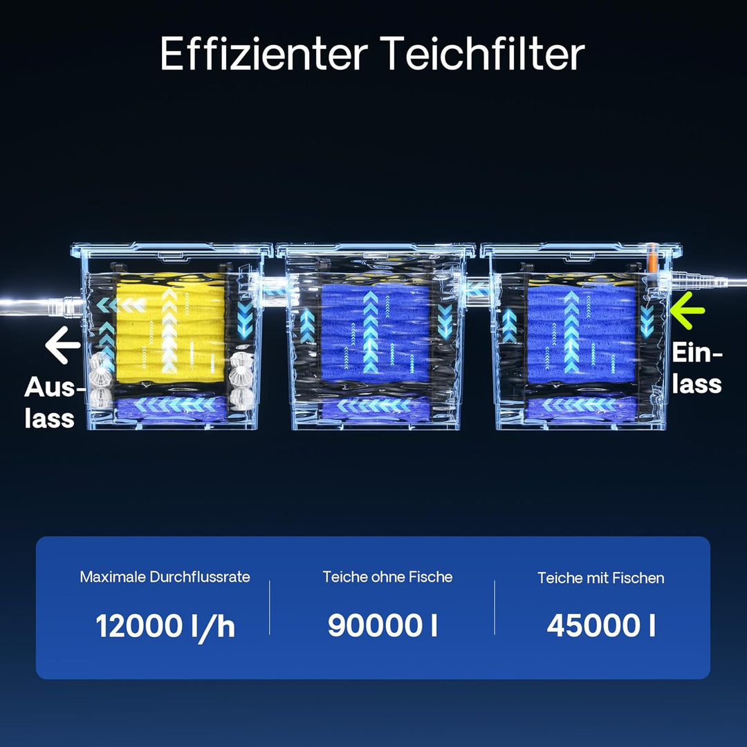 SunSun Bio CBF-350C Teichfilter bis 90000L Teichvolumen max. 10000L/h 3-Kammer Durchlauffilter Modul