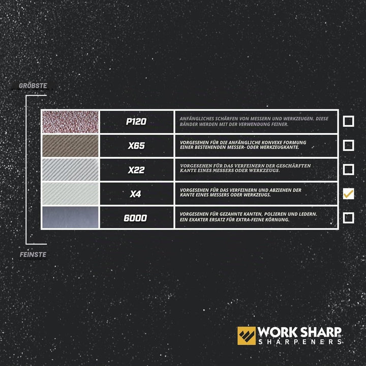 WORK SHARP® - Ken Onion Edition Belt Kit X4 Coarse - Premium Schärfband 5 er Set - Gewebe-Schleifban