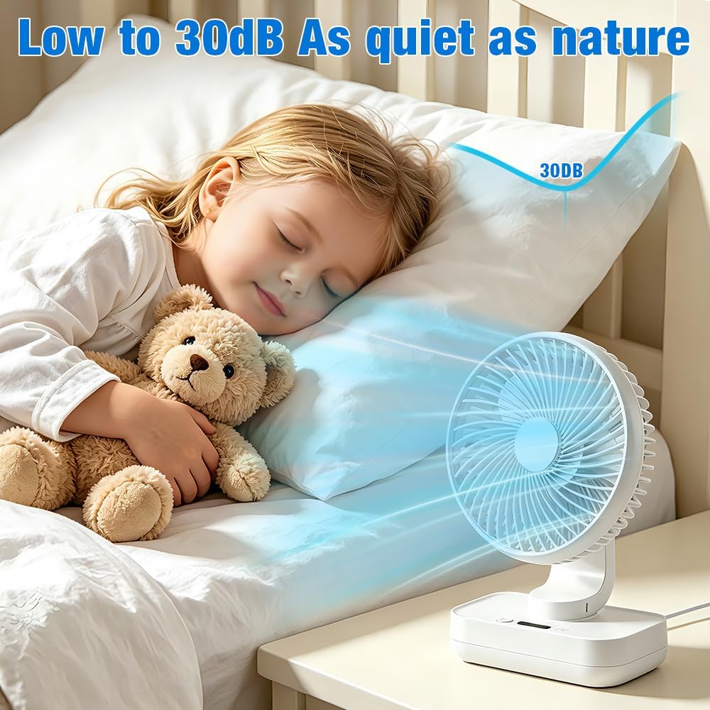 Mineup Tischventilator Automatisch Oszillierend, Automatischer Oszillierender Kleiner USB Ventilator