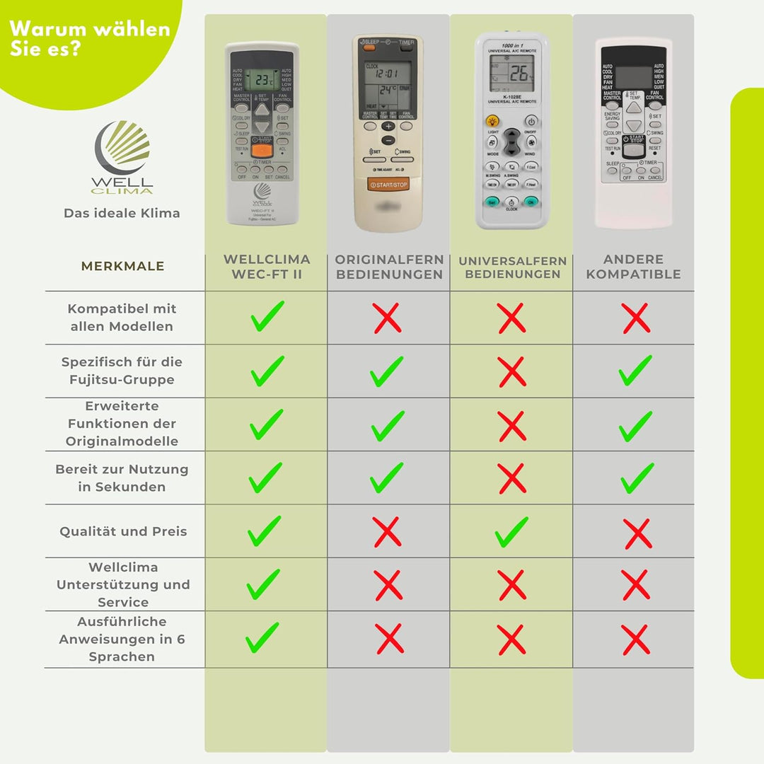 Fernbedienung für Klimaanlagen Fujitsu und General Inverter-Wärmepumpen, Kompatibel mit allen Modell