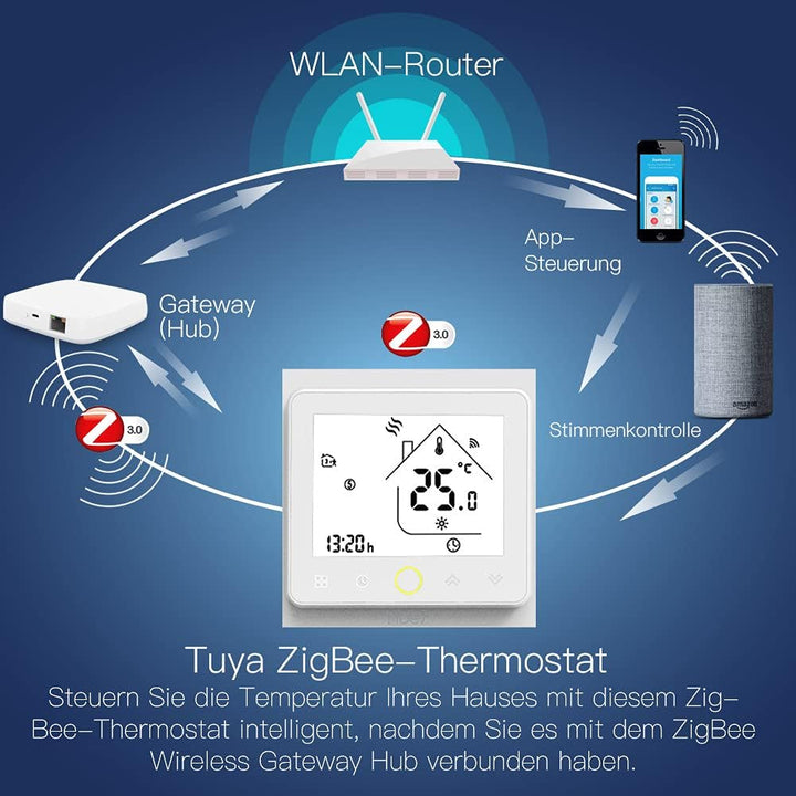 MOES Smart Alexa Tuya ZigBee Funk Thermostate Wasserboiler Raumthermostat für 5A Wasser Boiler, Komp