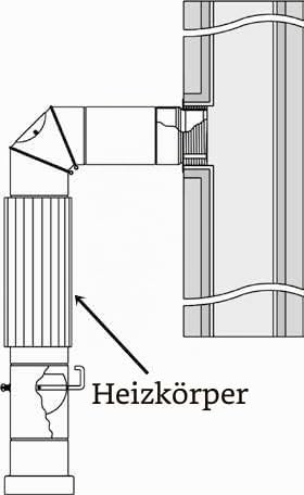 Ofenrohr Rauchrohr Kaminrohr Bogen Knie 45° 90° Doppelwandfutter Abgaswärmetauscher Radiator Wandros