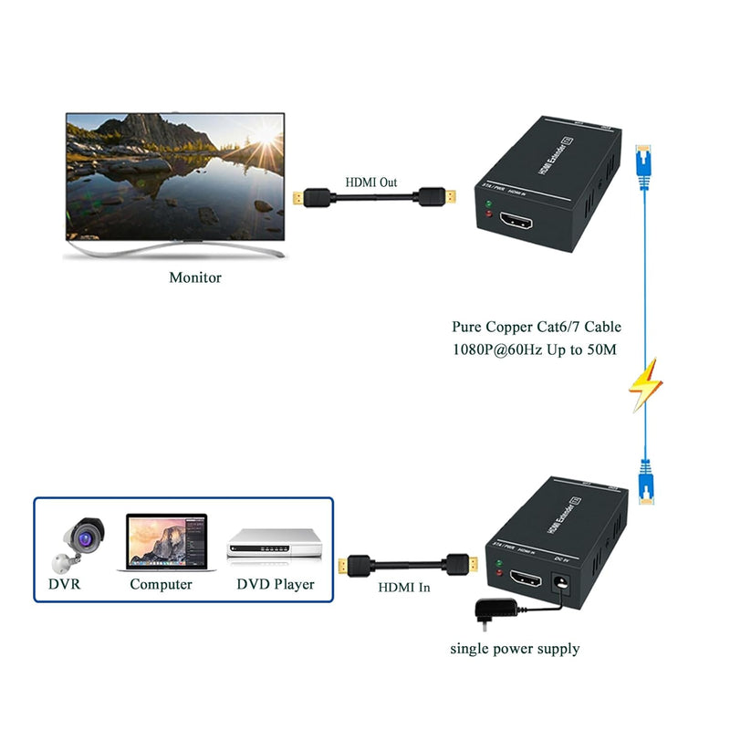 HDMI Extender Low Latency 165ft/40m, Over Single Cat5e/6 RJ45 Cable Full HD 1080P Support 3D EDID, L