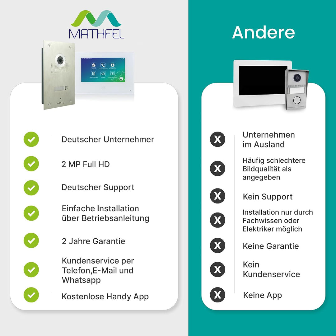 MATHFEL 4 Draht Video Türsprechanlage Gegensprechanlage,1x7&