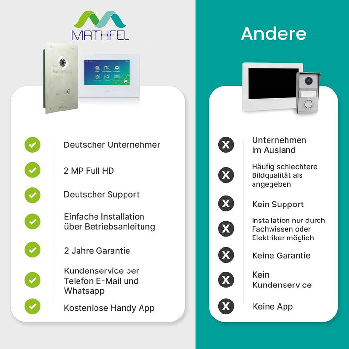 MATHFEL 4 Draht Video Türsprechanlage Gegensprechanlage,1x7&