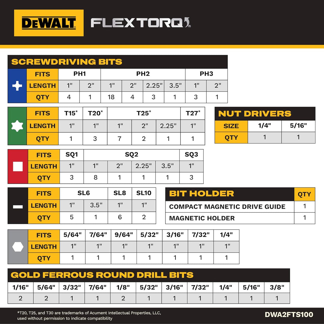 Dewalt DW1361 Titan-Bohrer-Set, 21-teilig, 100 pieces 100-Piece Accessory Set, 100-Piece Accessory S