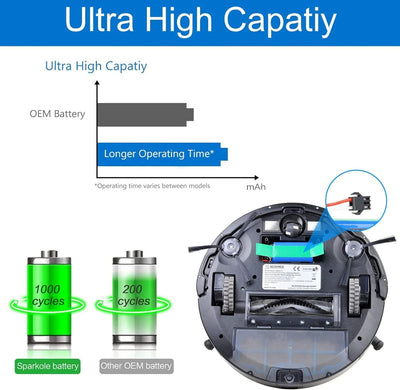 2600mAh RVBAT700 Ersatz Akku Kompatibel mit Shark ION Robot 700, ION Robot 720, ION Robot 750, ION R