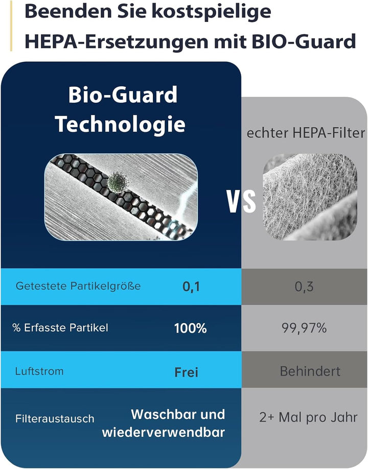 Nuwave OxyPure Zero Plus Luftreiniger, Deckt bis zu 298 m² Grosse Räume, Kein Filterwechsel Entfällt