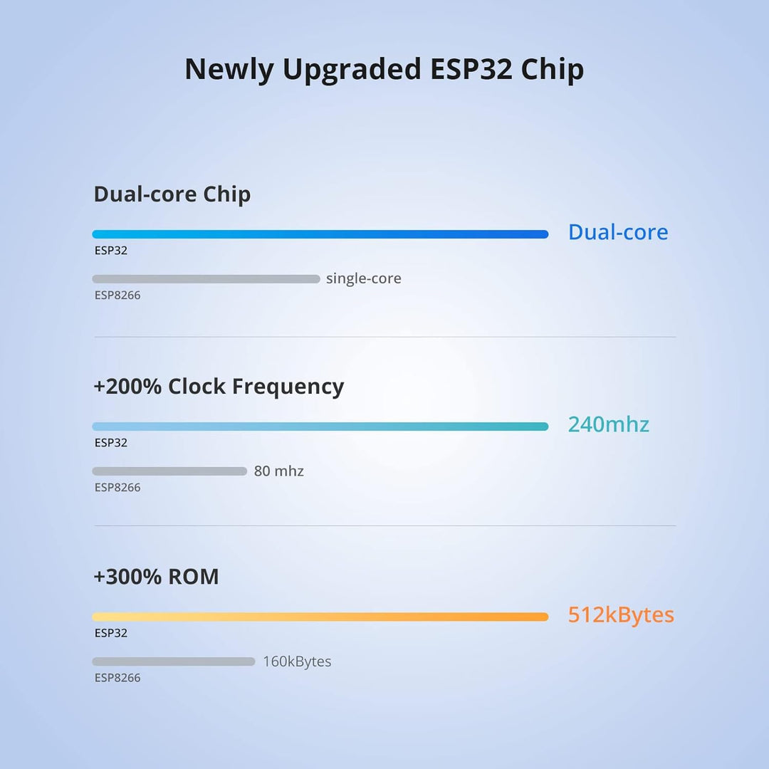 SONOFF LCD Digitaler Stromzähler, Smart Wlan Energiezähler 1 Phase 16A/4000W, DIN-Schienen-Wechselst
