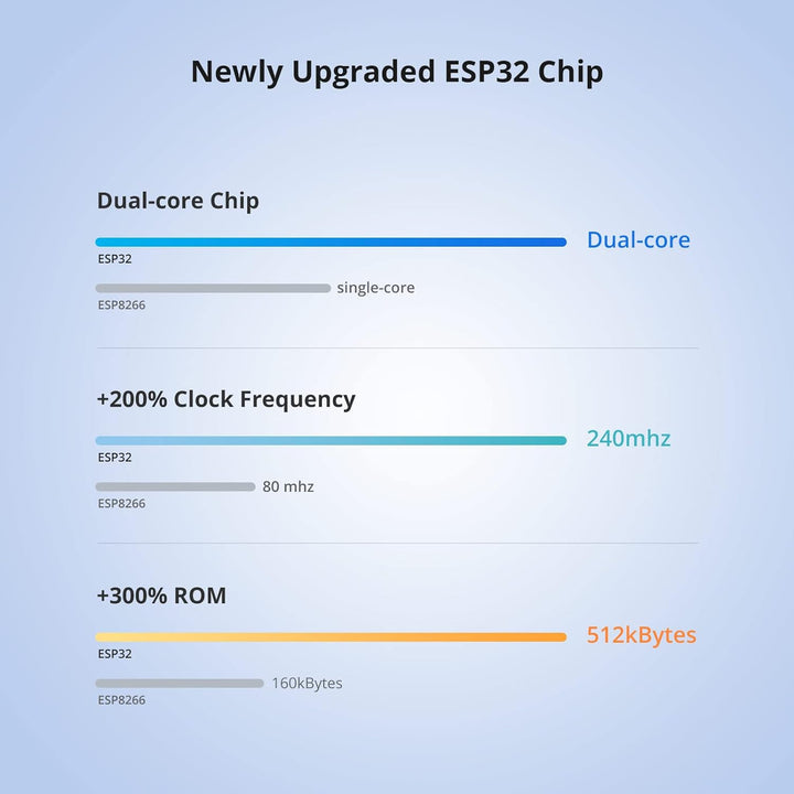 SONOFF POW320D Elite Smart Schalter mit Leistungsmesser, 20A WiFi Smart Switch LCD Digitalenergiezäh