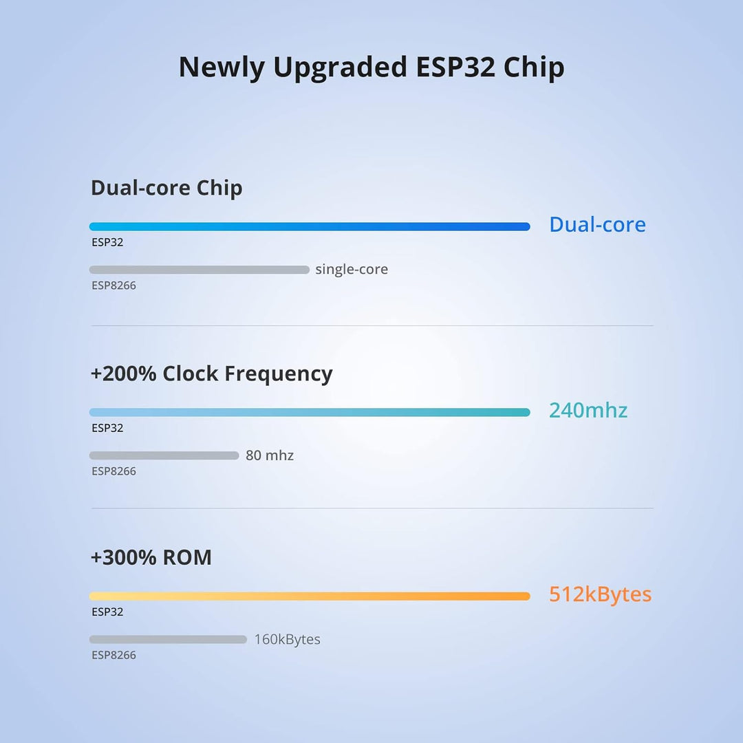 SONOFF Stromzähler Hutschiene Wlan 1 Phasen, Smart Energiezähler mit Stromverbrauchsmessung und Über