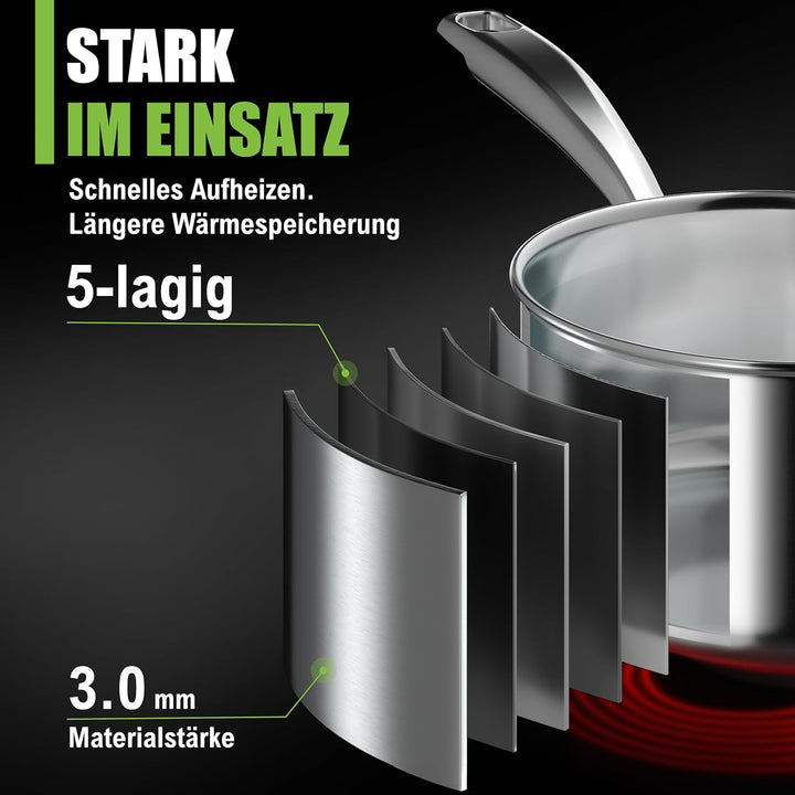 Stielkasserolle Edelstahl - 1,7 Liter, Ø 16x10 cm, 1,3 kg - mit modernem, flachem Glasdeckel - energ