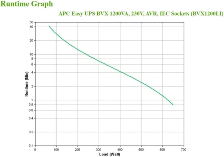 APC Easy UPS - BVX1200LI - unterbrechungsfreie Stromversorgung 1200 VA, Batteriesicherung & Überspan