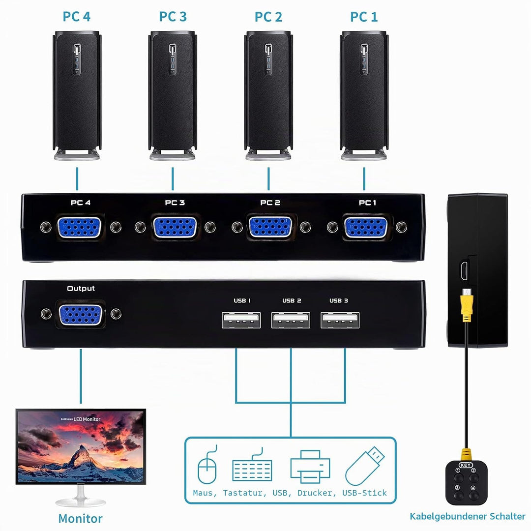 VGA KVM Switch mit 4 KVM Kabeln, 4 Port Umschalter für 4PC Sharing 1 Video Monitor, Tastatur, Maus,