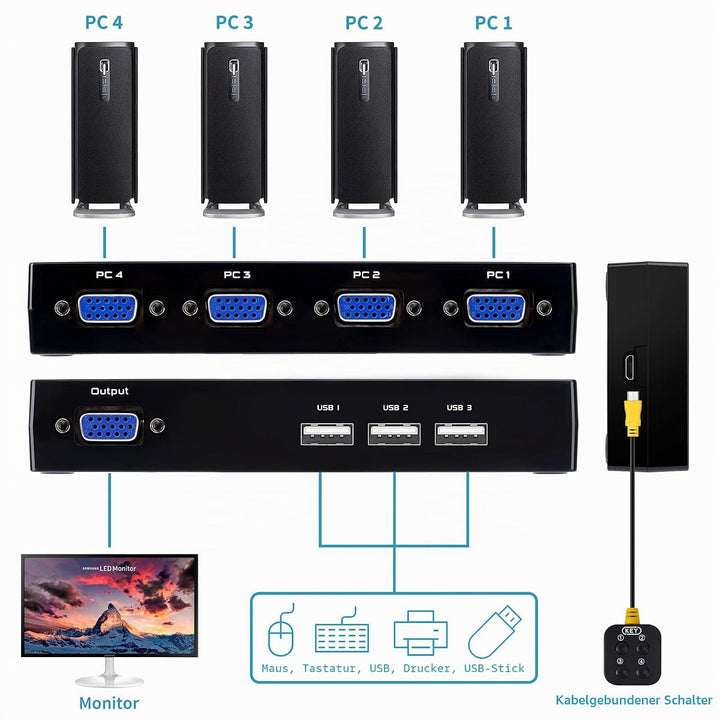 VGA KVM Switch mit 4 KVM Kabeln, 4 Port Umschalter für 4PC Sharing 1 Video Monitor, Tastatur, Maus,