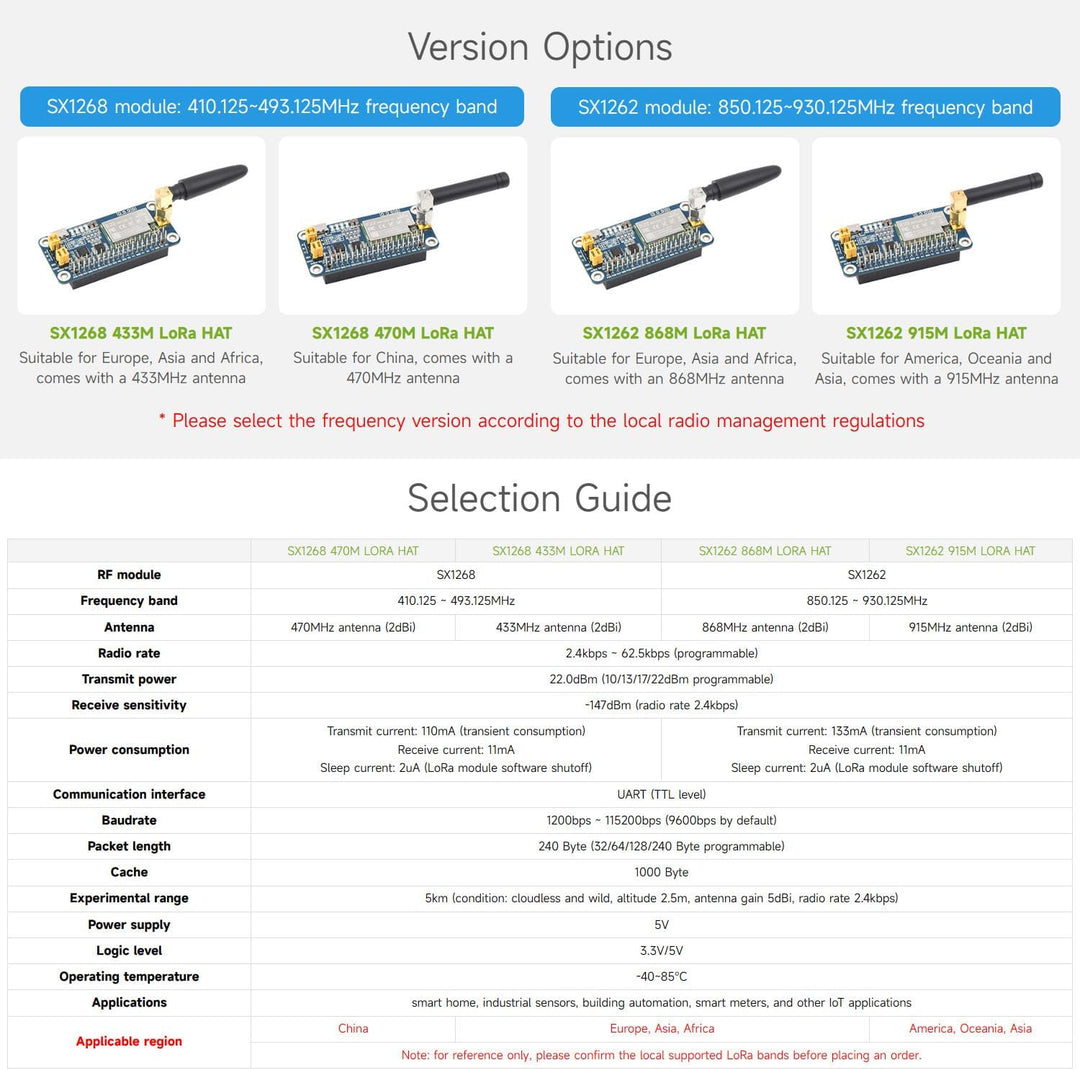 Waveshare SX1262 868M LoRa HAT, Compatible with Raspberry Pi, for Europe/Asia/Africa