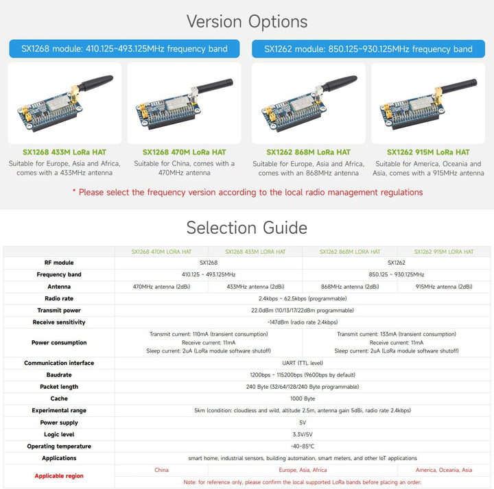 Waveshare SX1262 868M LoRa HAT, Compatible with Raspberry Pi, for Europe/Asia/Africa